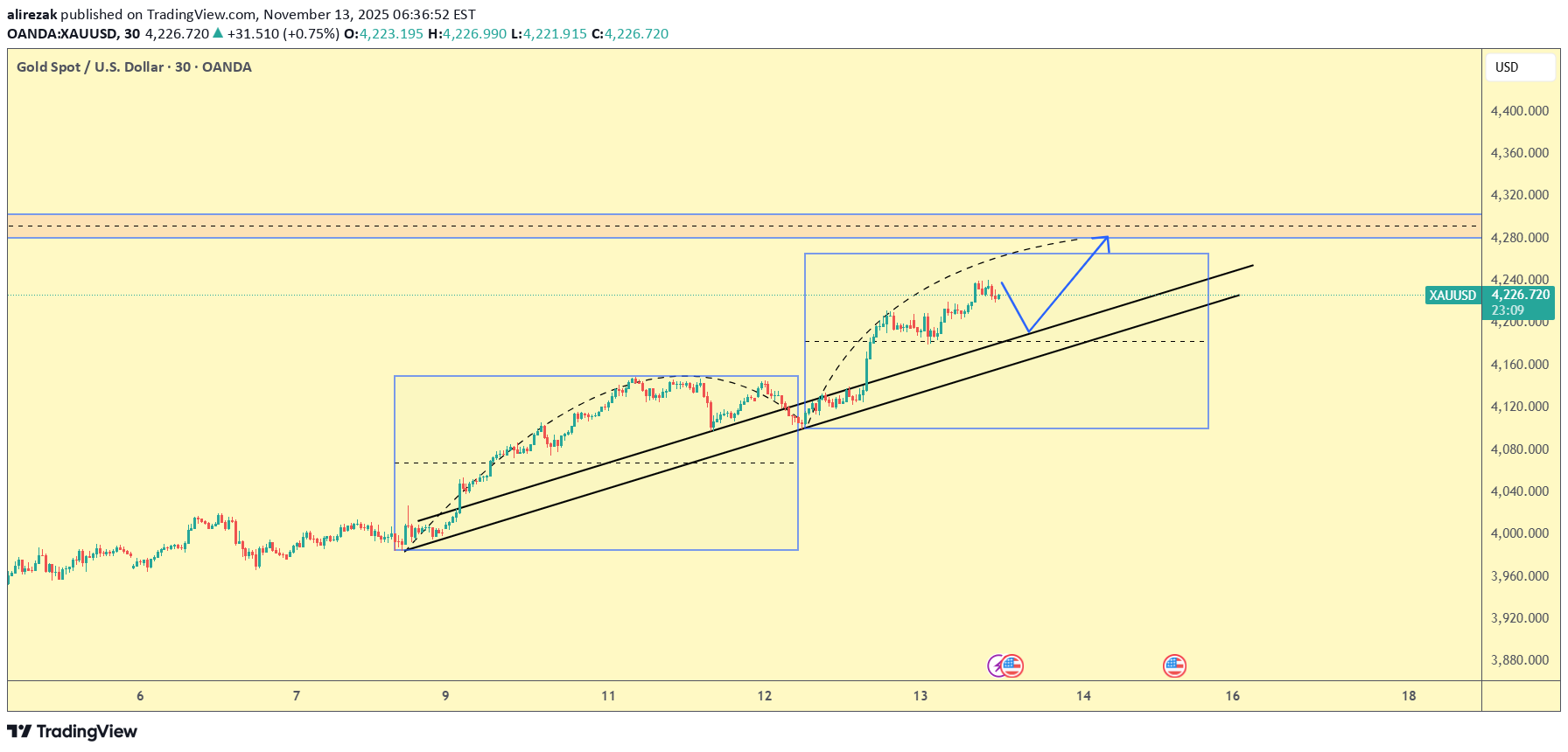 BuyPAXG،Technical،alirezak