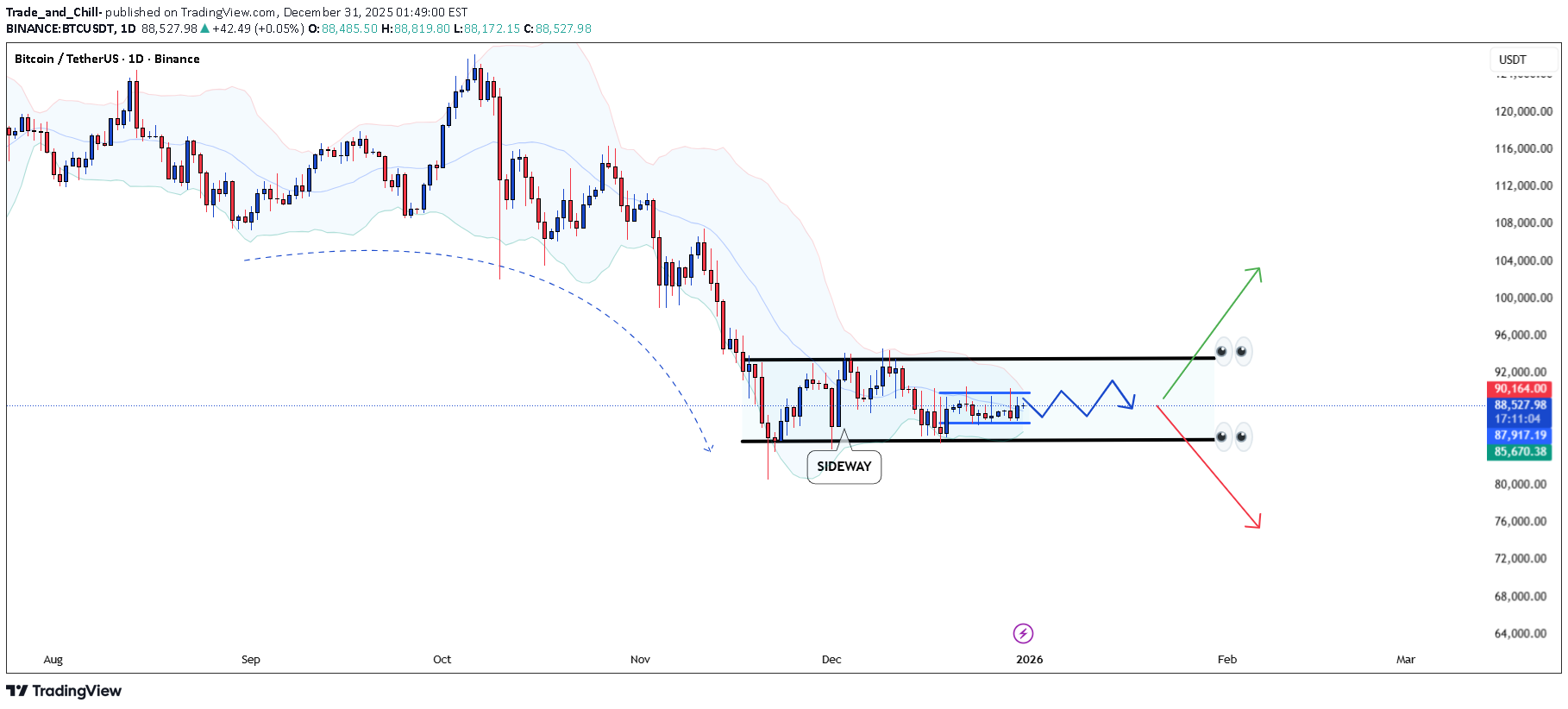 ،Teknik،Trade_and_Chill-