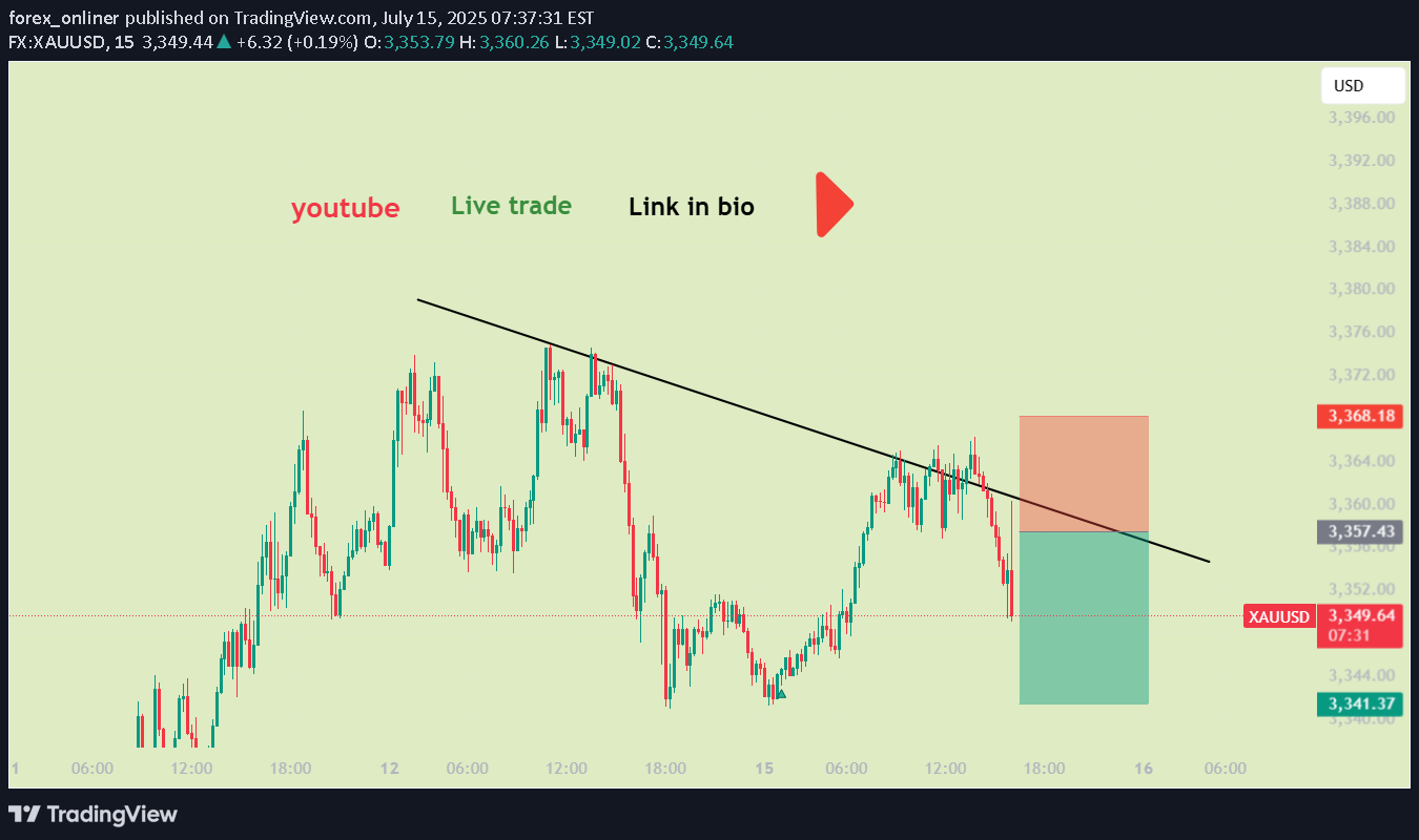 فروشPAXG،تکنیکال،forex_onliner