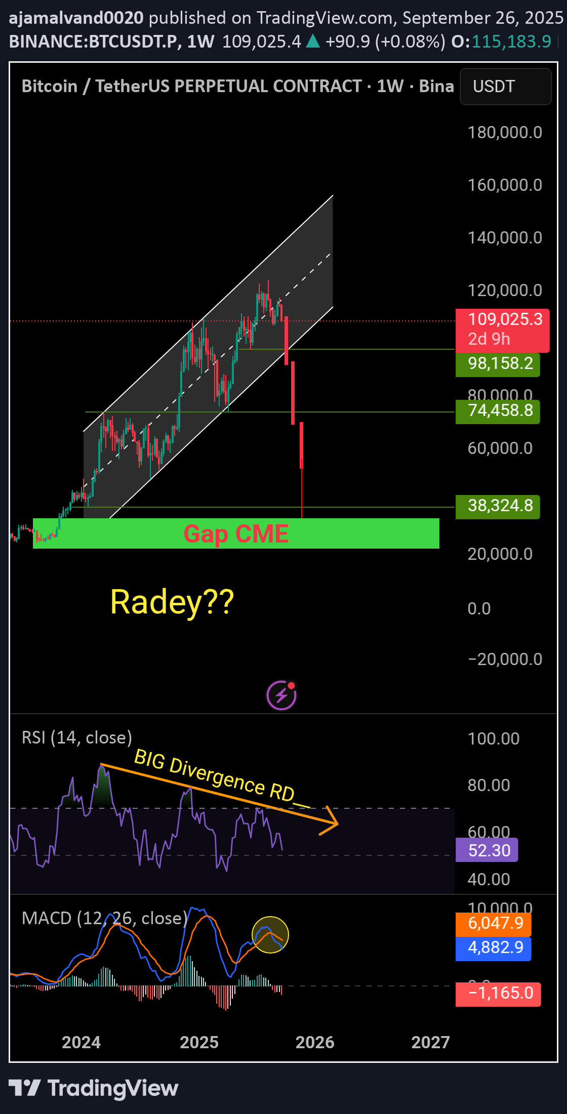 SellBTC،Technical،ajamalvand0020