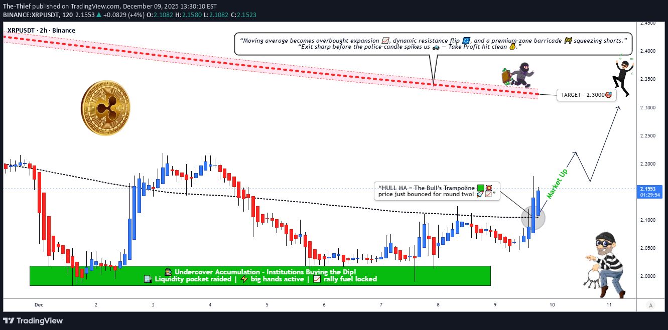XRP،تکنیکال،The-Thief
