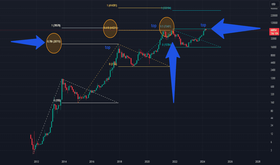 فروشBTC،تکنیکال،hamedayub83