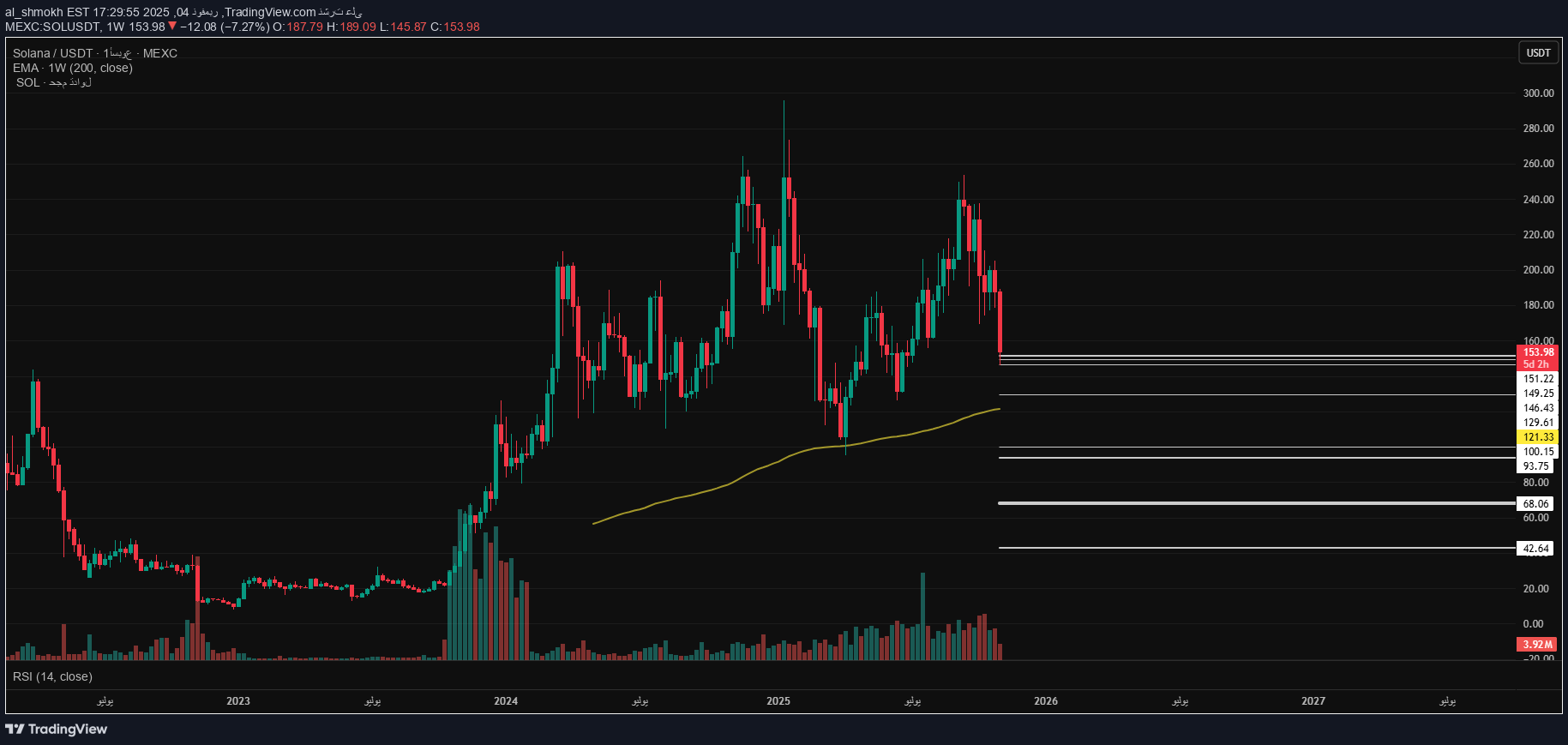 فروشSOL،تکنیکال،al_shmokh