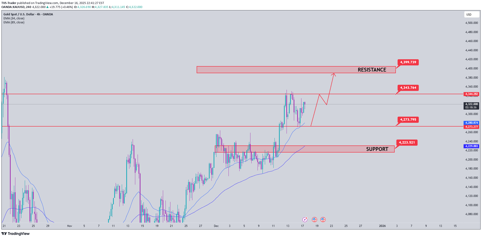 Satın alPAXG،Teknik،TVS-Trader