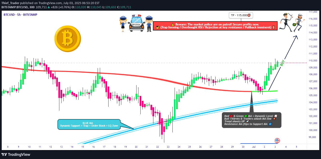 BuyBTC،Technical،Thief_Trader
