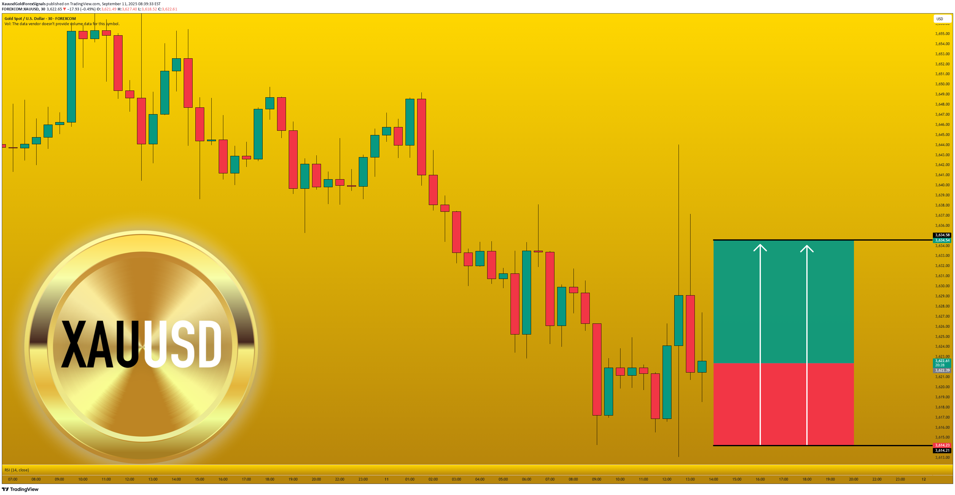 خریدPAXG،تکنیکال،XauusdGoldForexSignals