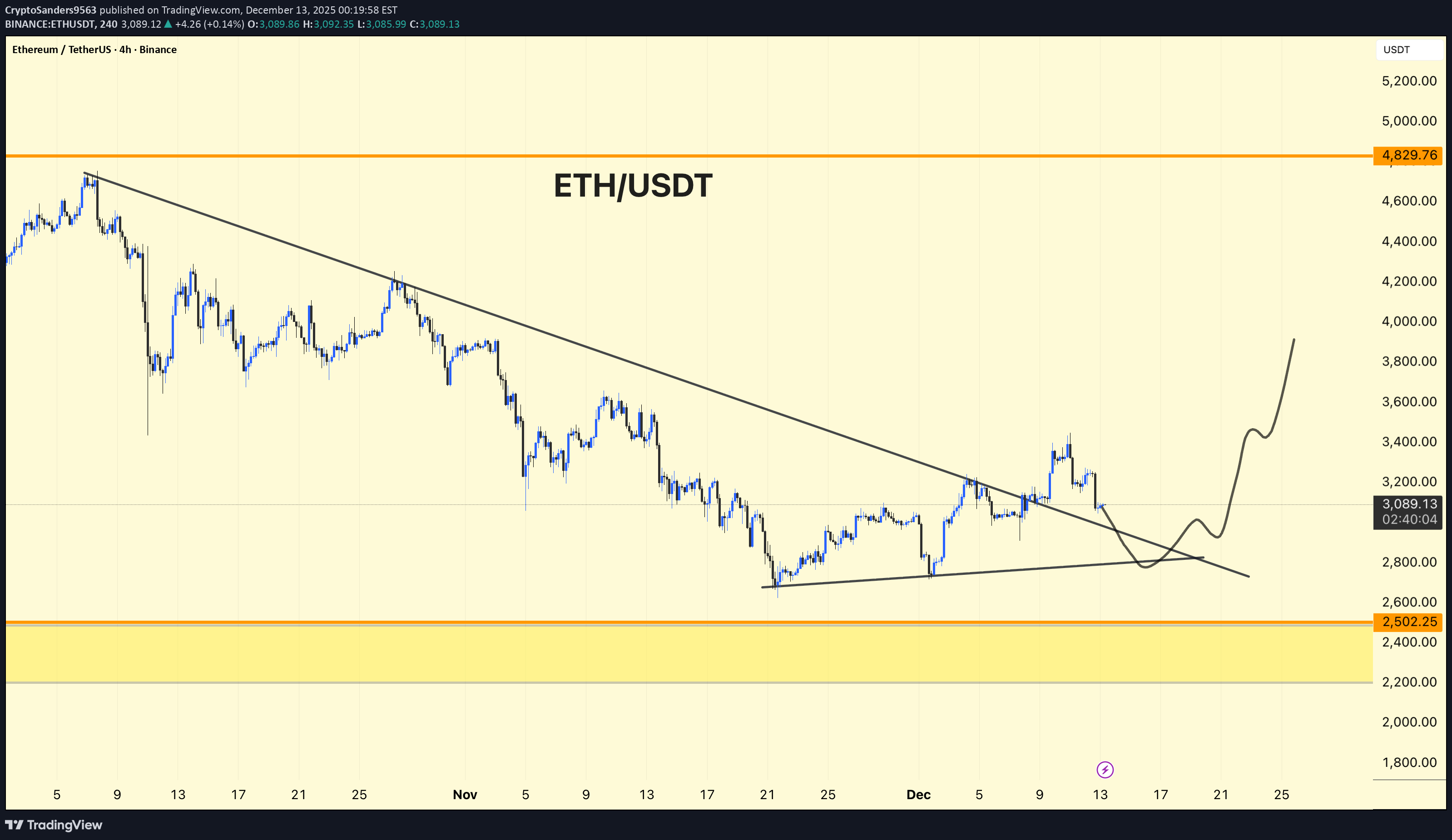 خرید،تکنیکال،CryptoSanders9563