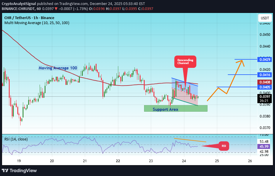 خرید،تکنیکال،CryptoAnalystSignal