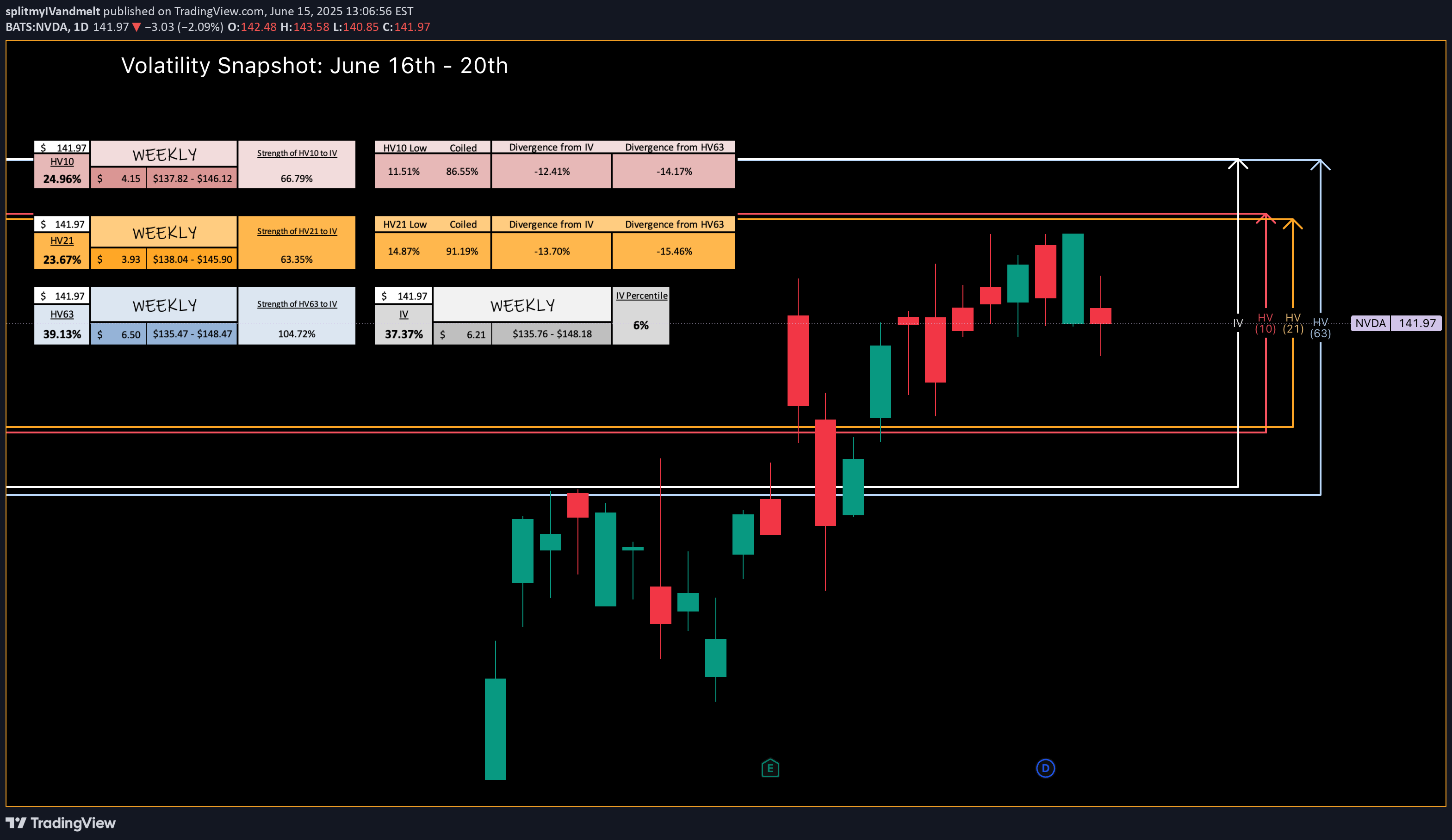 NVDAX،Technical،splitmyIVandmelt