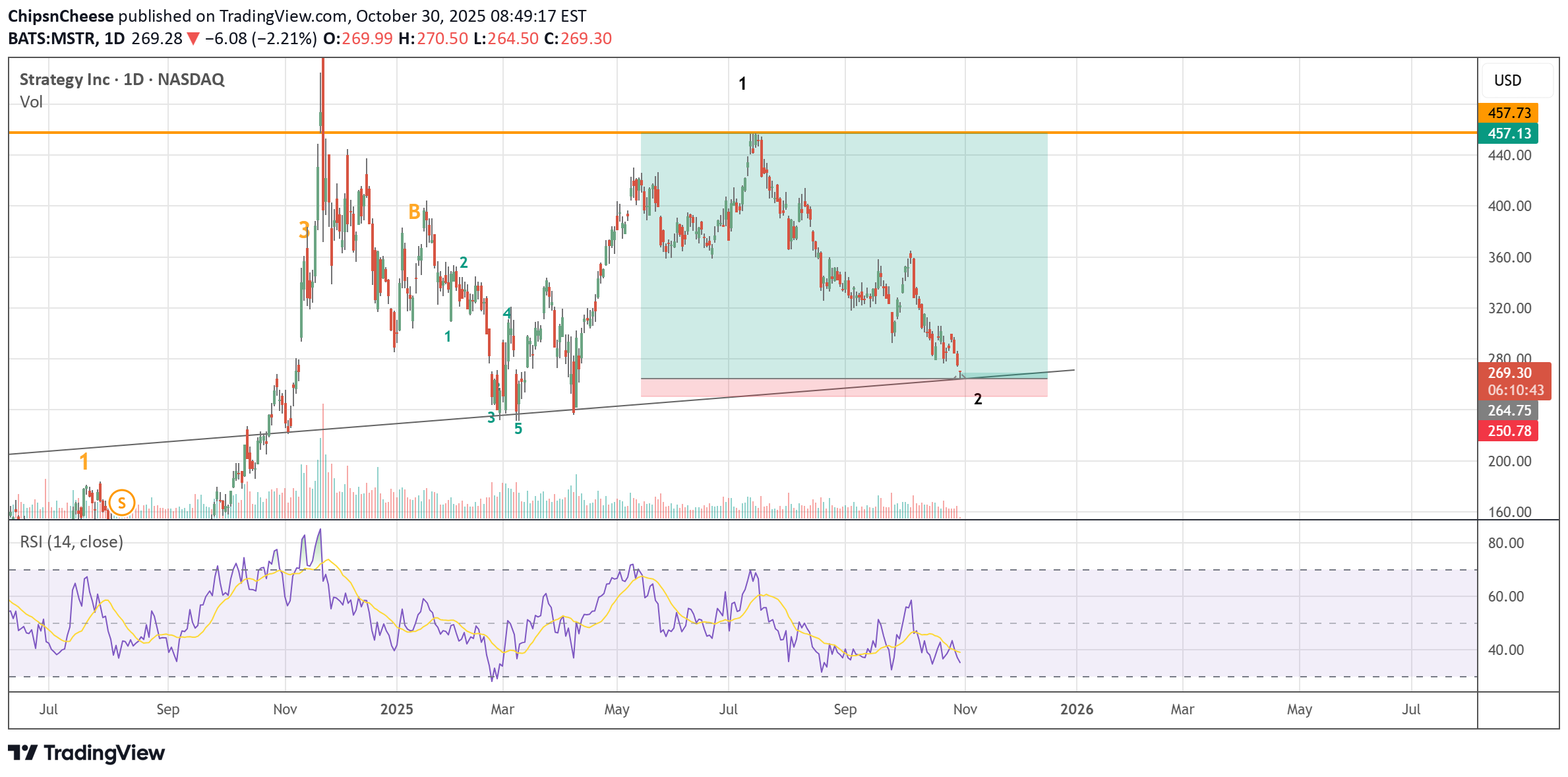Satın alMSTRX،Teknik،ChipsnCheese