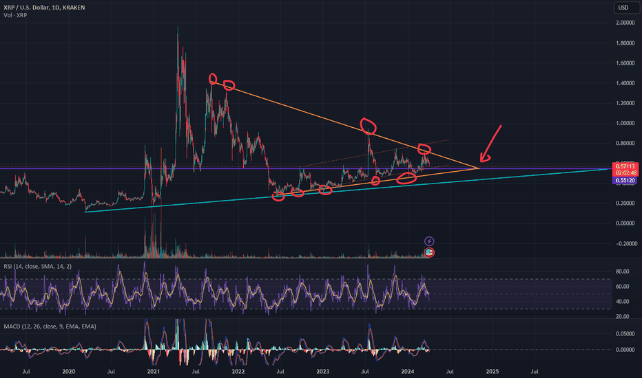 XRP،تکنیکال،signalprojectsaudio
