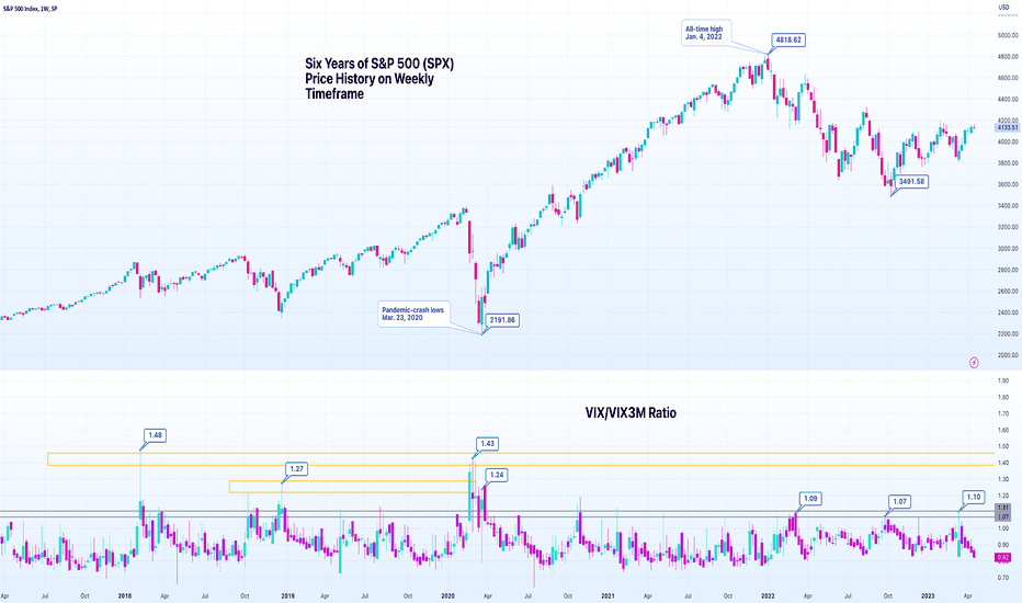 S&P500،تکنیکال،SquishTrade