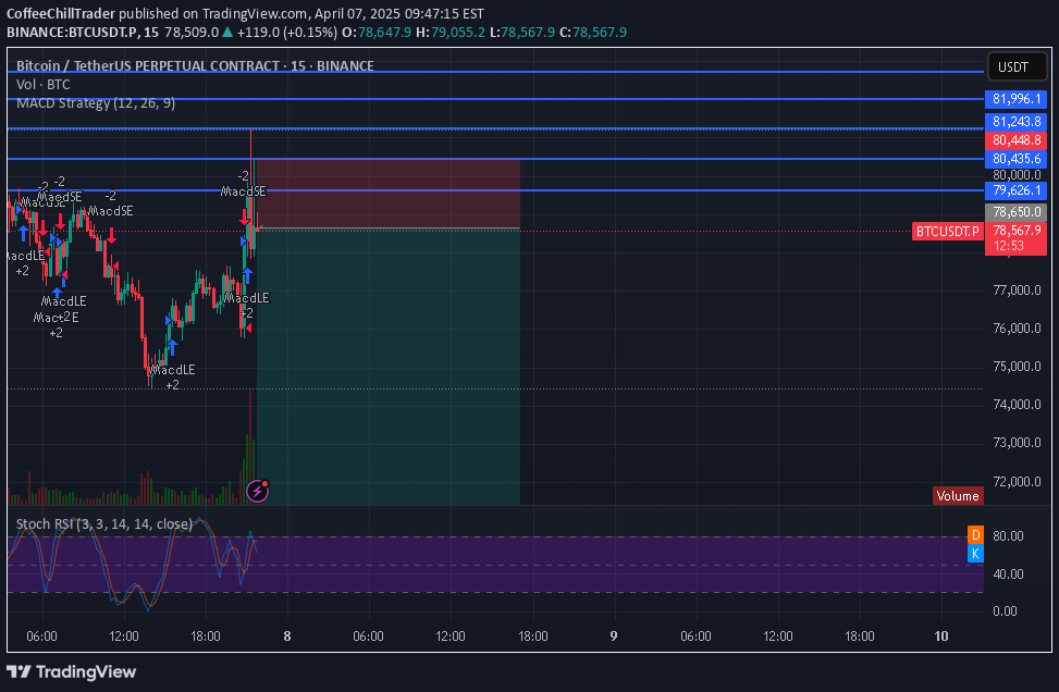 فروشBTC،تکنیکال،CoffeeChillTrader