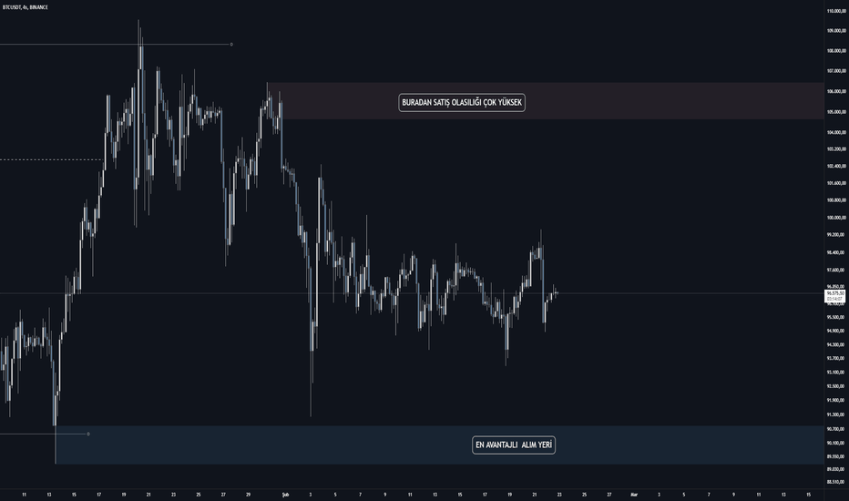 BTC،تکنیکال،osman_coskun