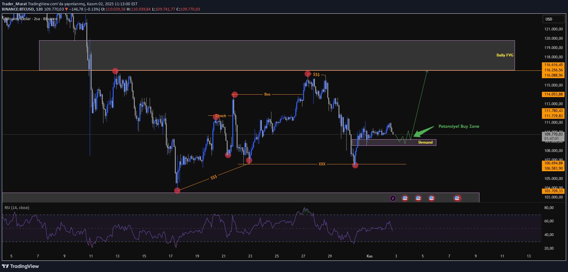 BuyBTC،Technical،Trader_Murat