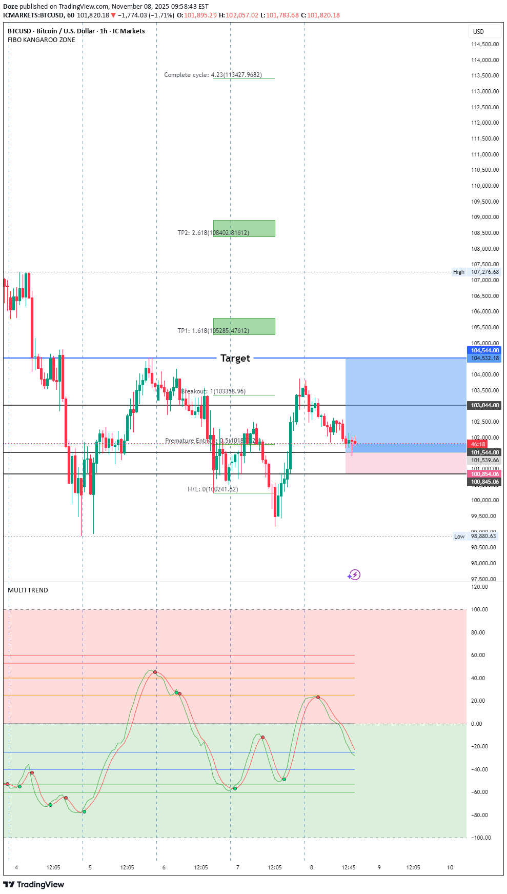 Satın alBTC،Teknik،Doze