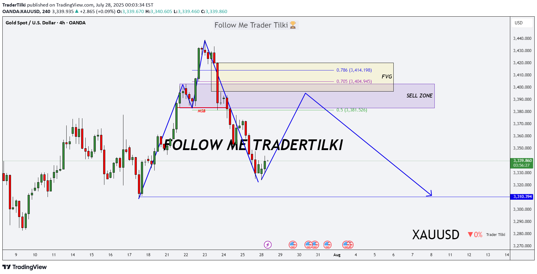 PAXG،تکنیکال،TraderTilki