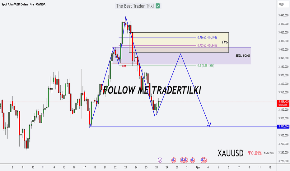 İndirimPAXG،Teknik،TraderTilki