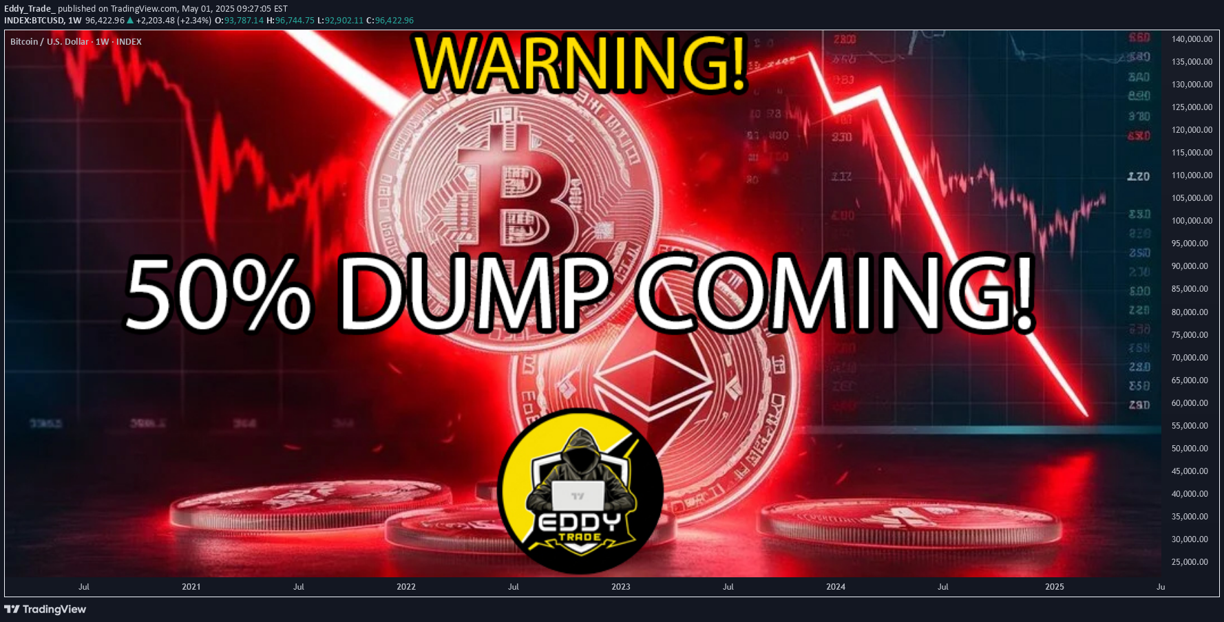 فروشBTC،تکنیکال،Eddy_Trade_