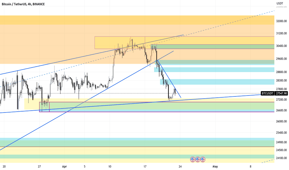 BTC،تکنیکال،lamaso77