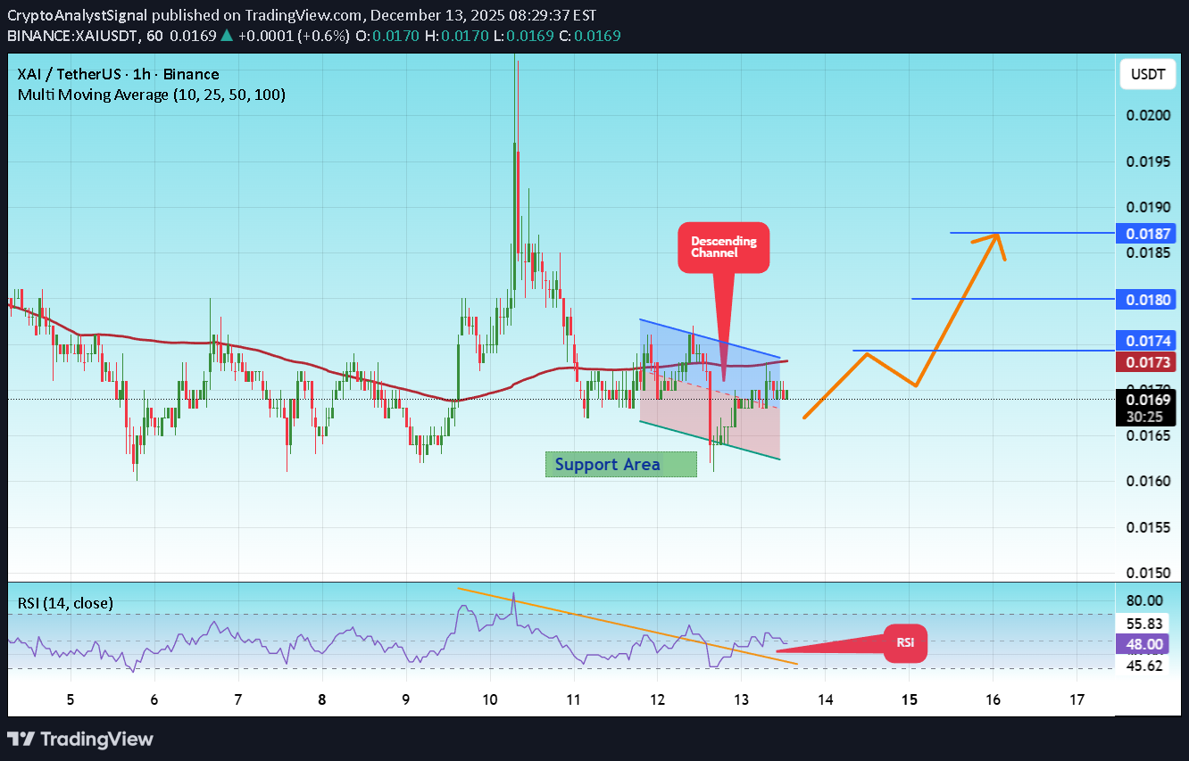 شراء،التحليل الفني،CryptoAnalystSignal