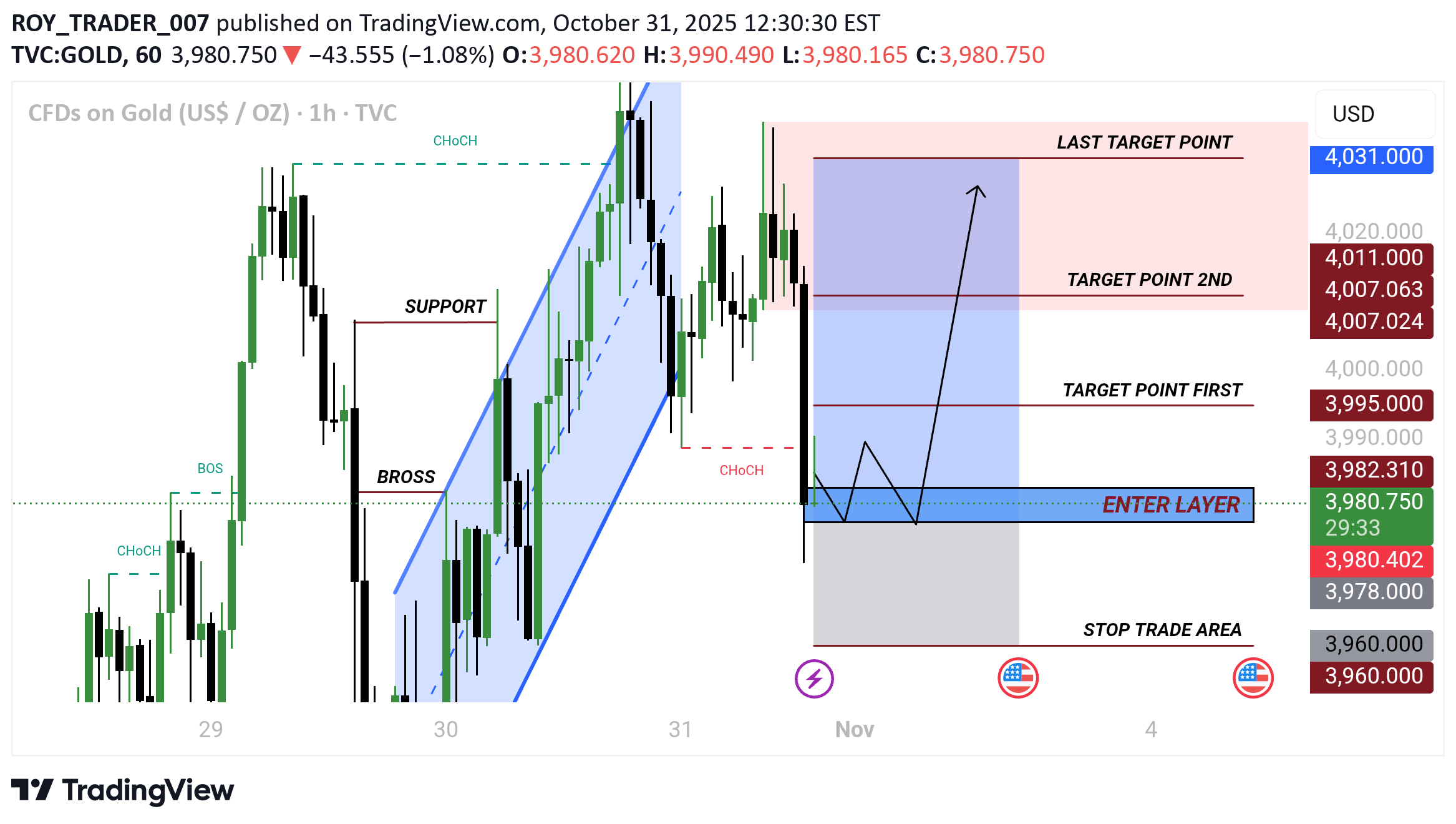 BuyPAXG،Technical،ROY_TRADER_007