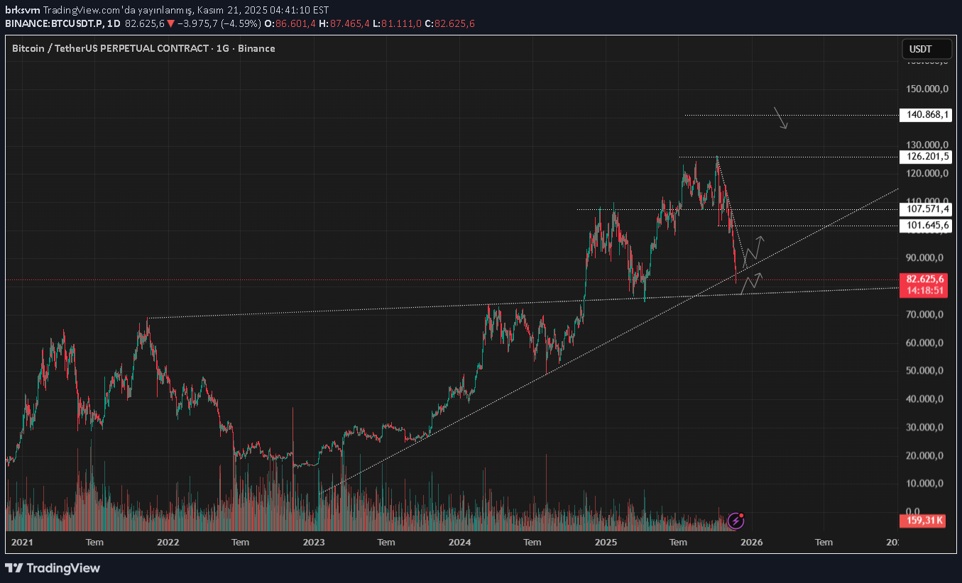 خریدBTC،تکنیکال،brksvrn