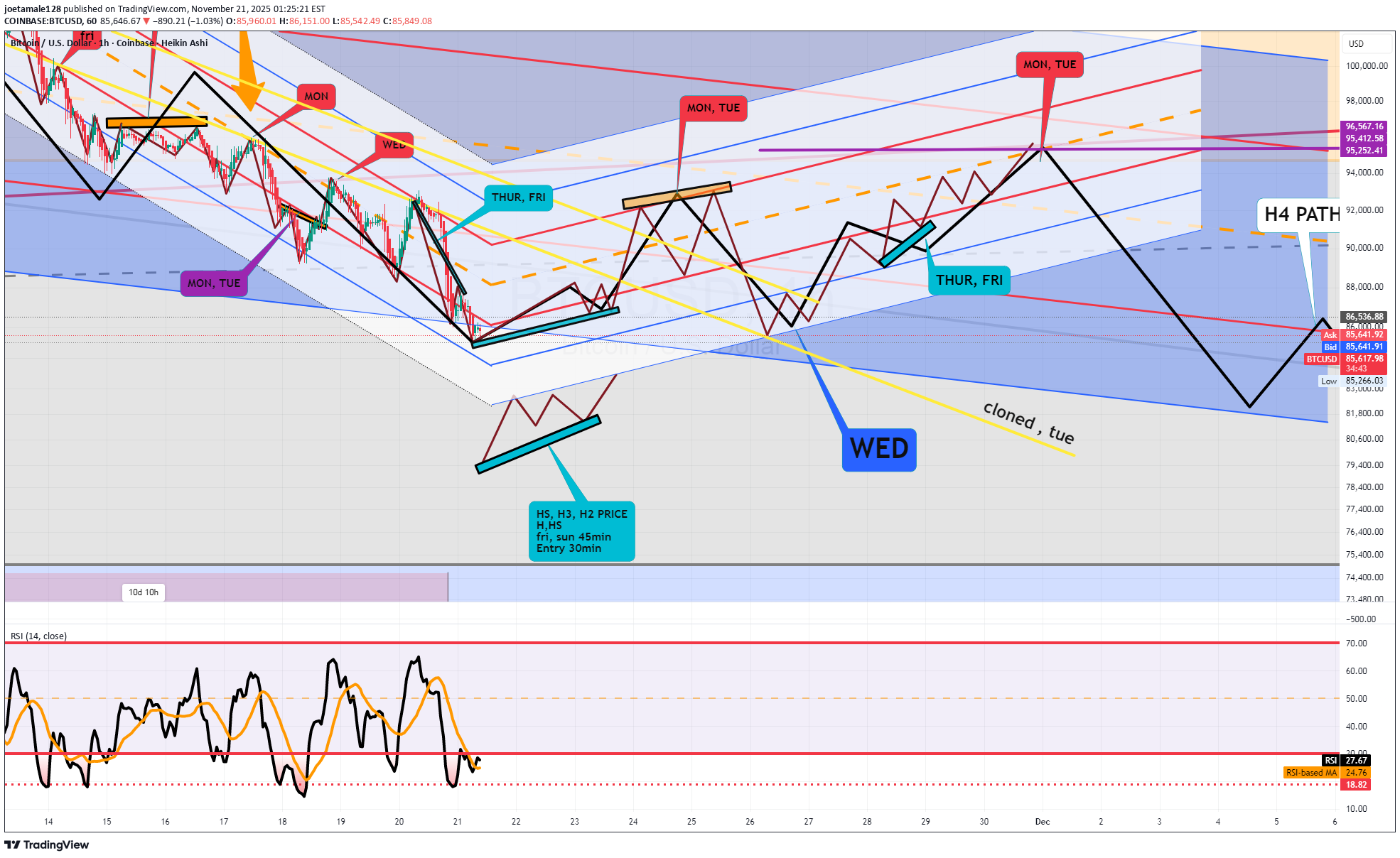 Satın alBTC،Teknik،joetamale128