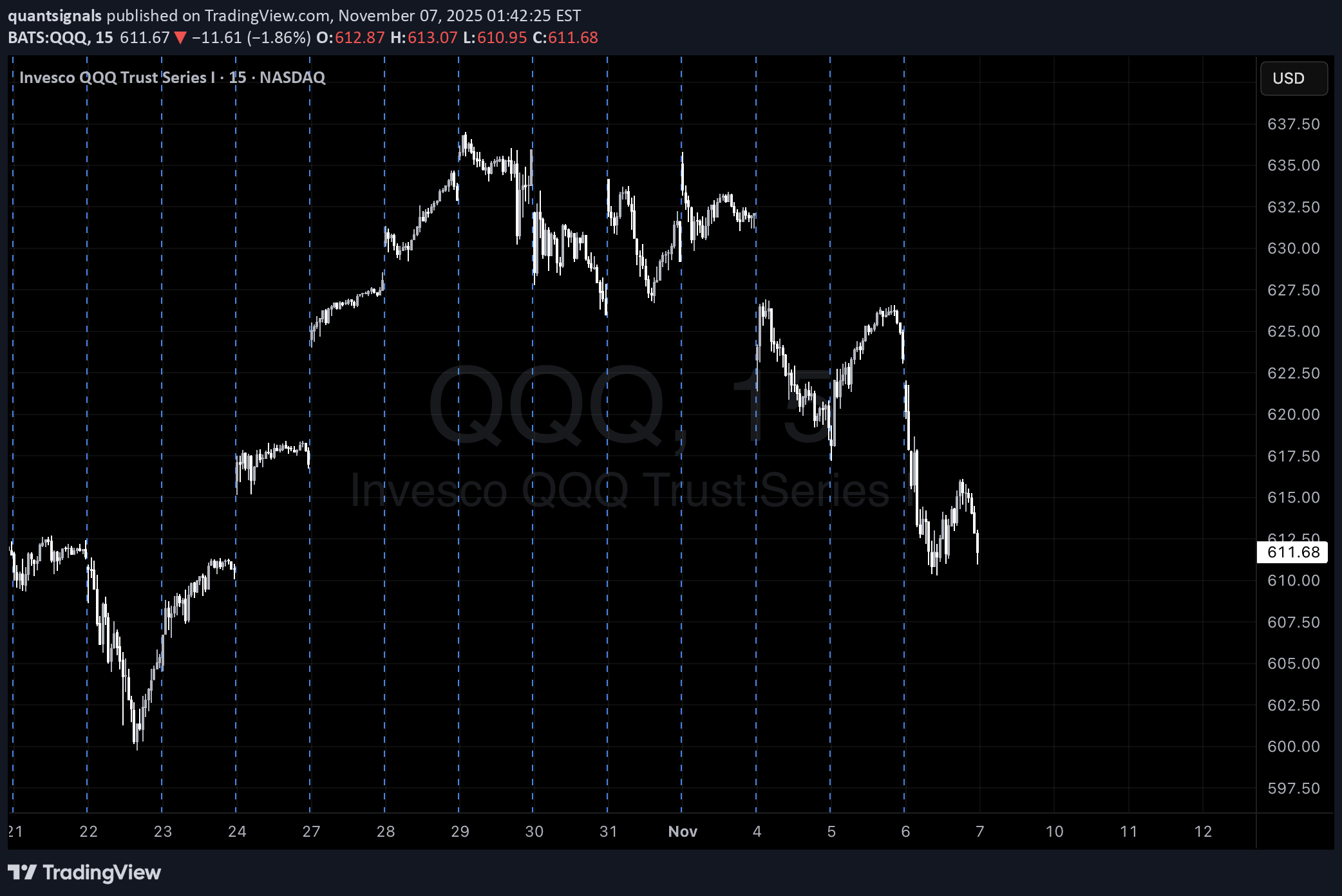خرید،تکنیکال،quantsignals