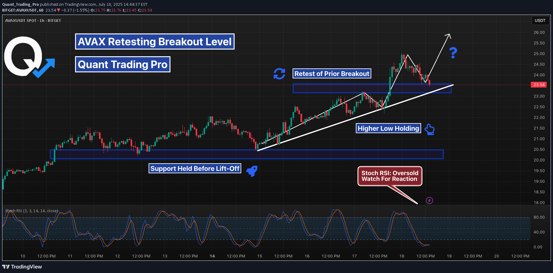 شراءAVAX،التحليل الفني،Quant_Trading_Pro