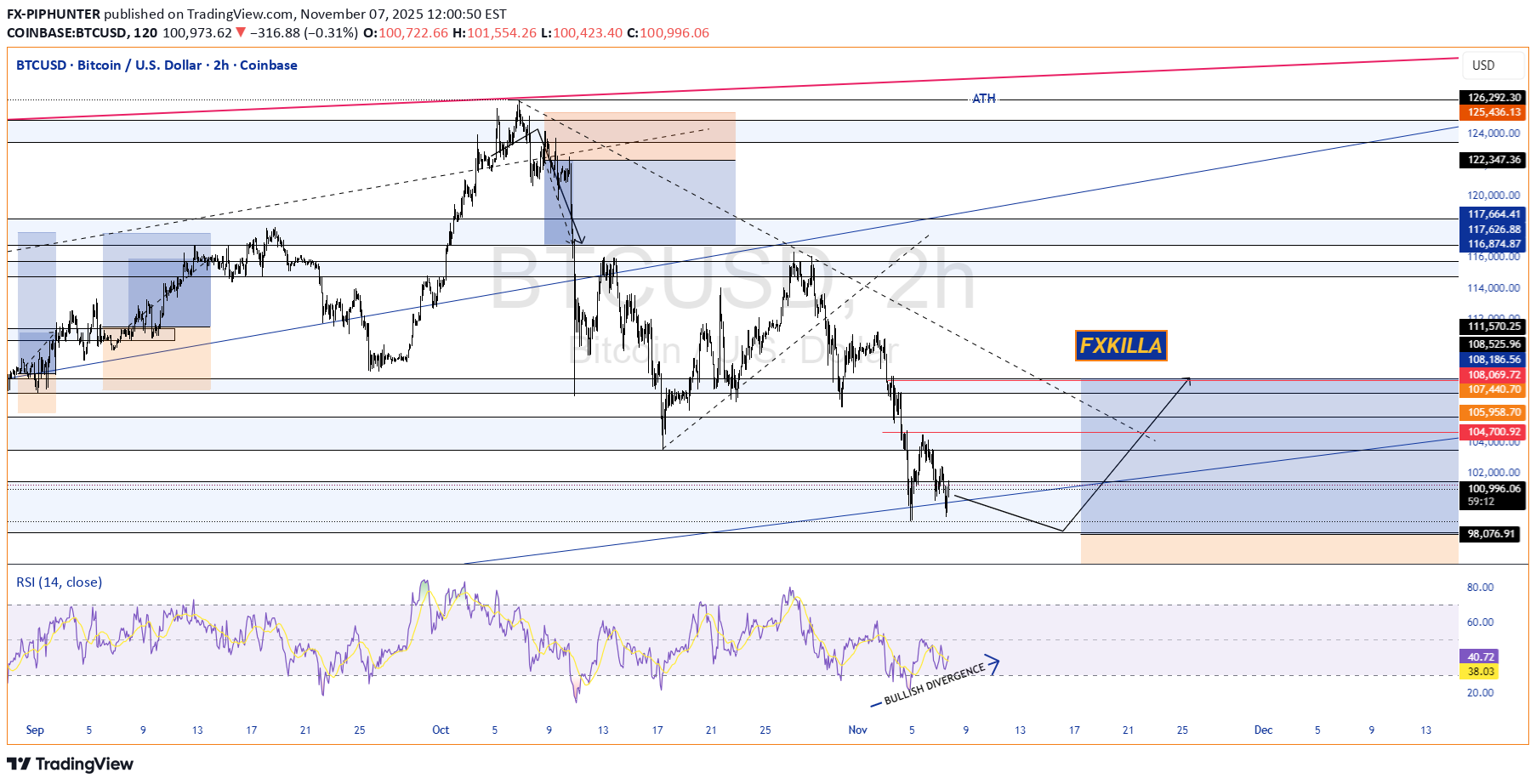خریدBTC،تکنیکال،FX-PIPHUNTER