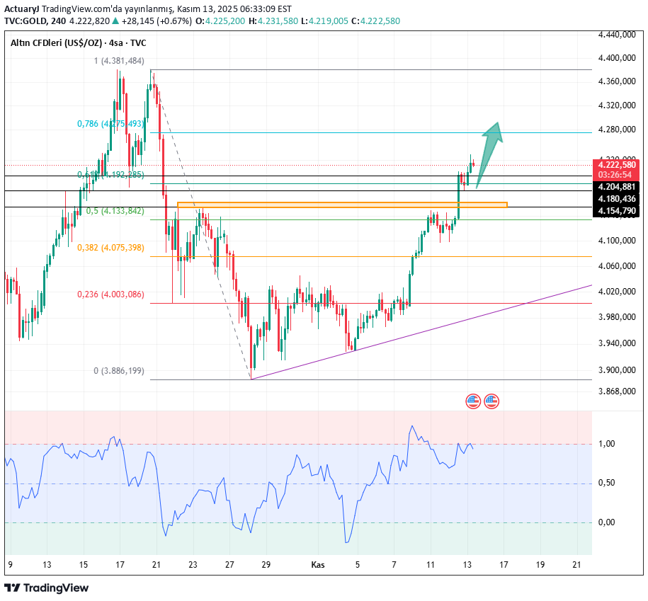 BuyPAXG،Technical،ActuaryJ