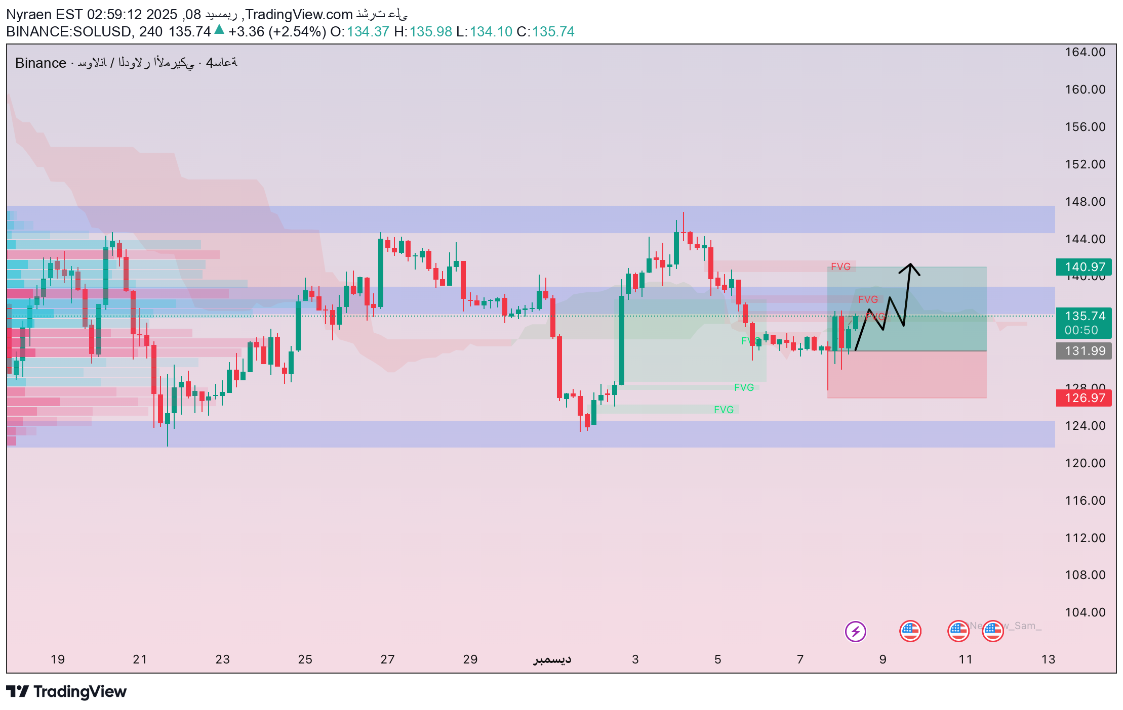 BuySOL،Technical،Nyraen