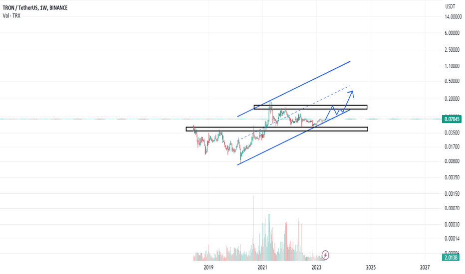 خریدTRX،تکنیکال،saeed3471