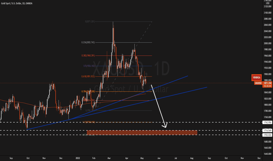 فروشPAXG،تکنیکال،vikinsa