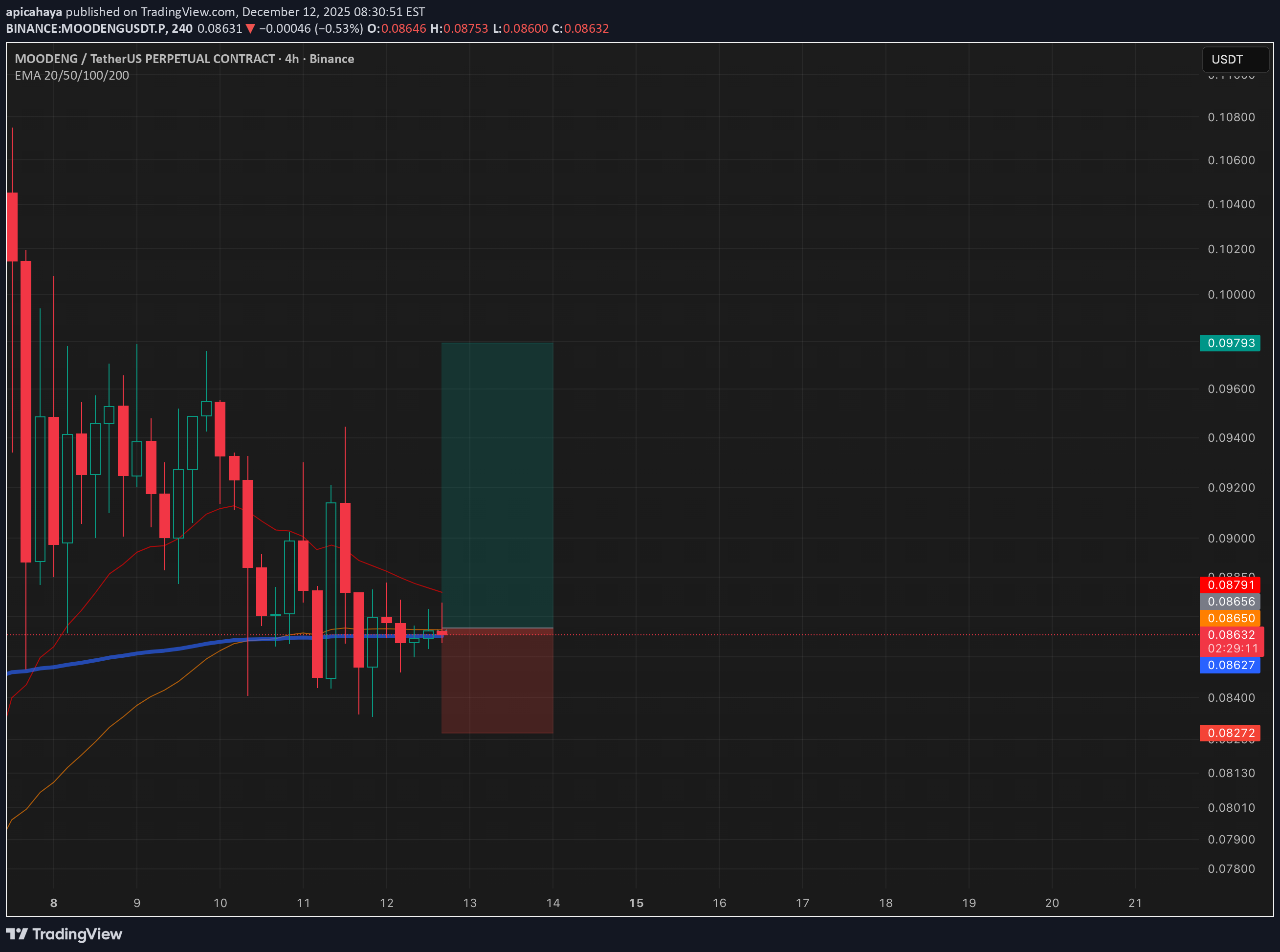 ،تکنیکال،apicahaya