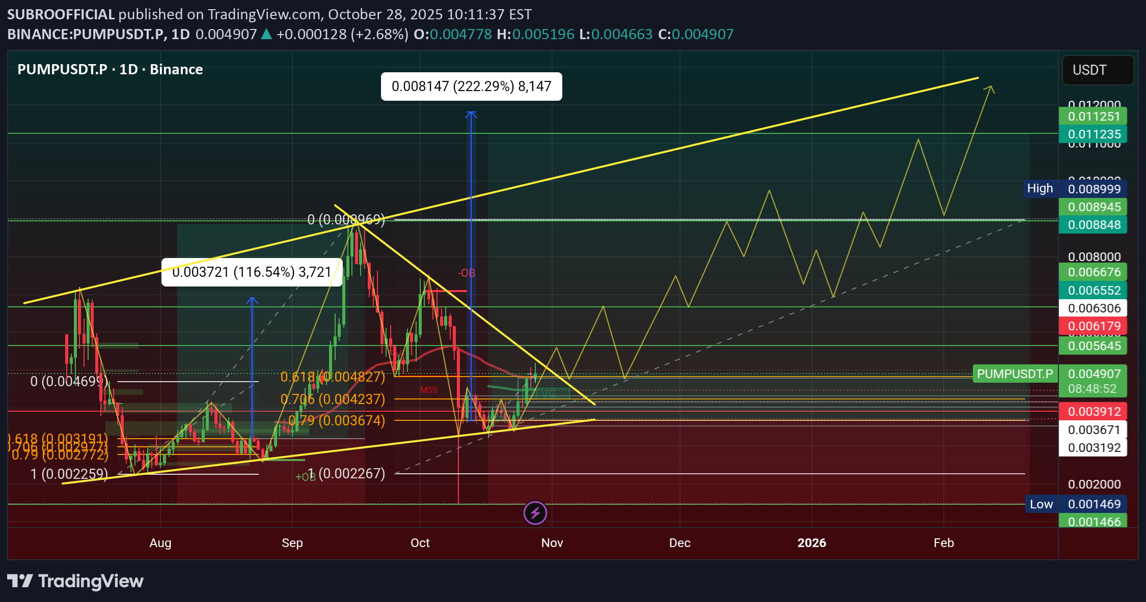 خریدPUMP،تکنیکال،SUBROOFFICIAL