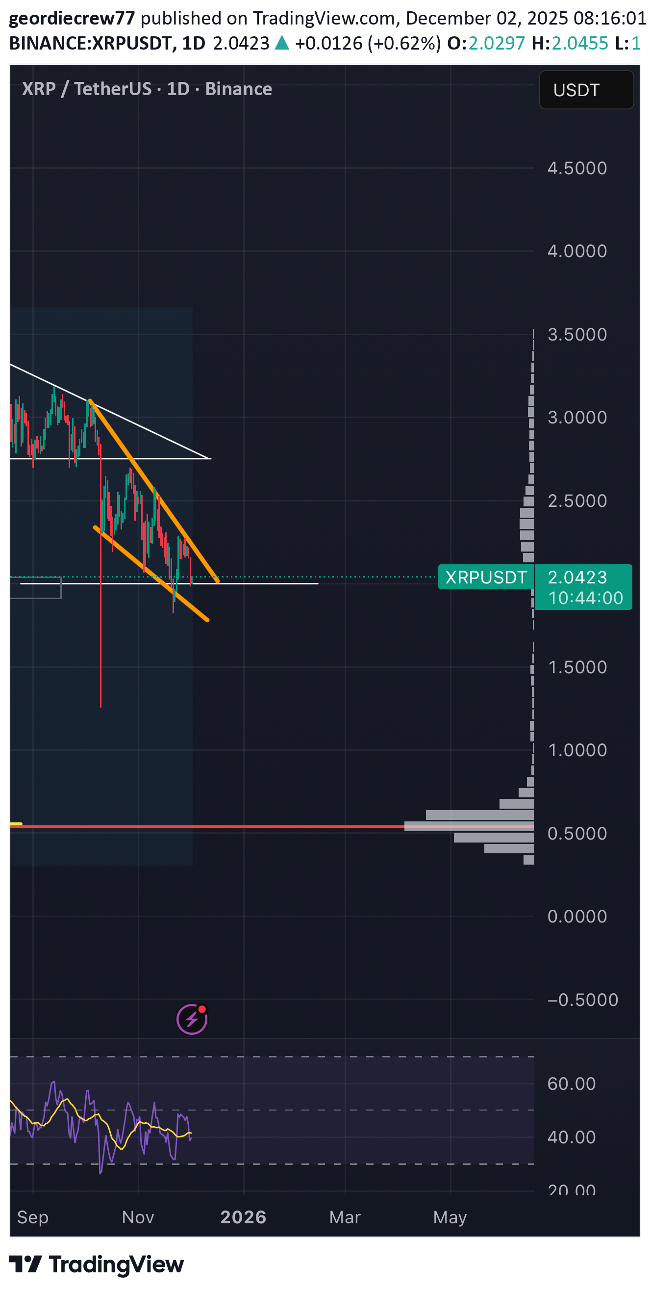 BuyXRP،Technical،geordiecrew77