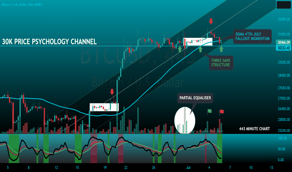 خریدBTC،تکنیکال،Blueishon