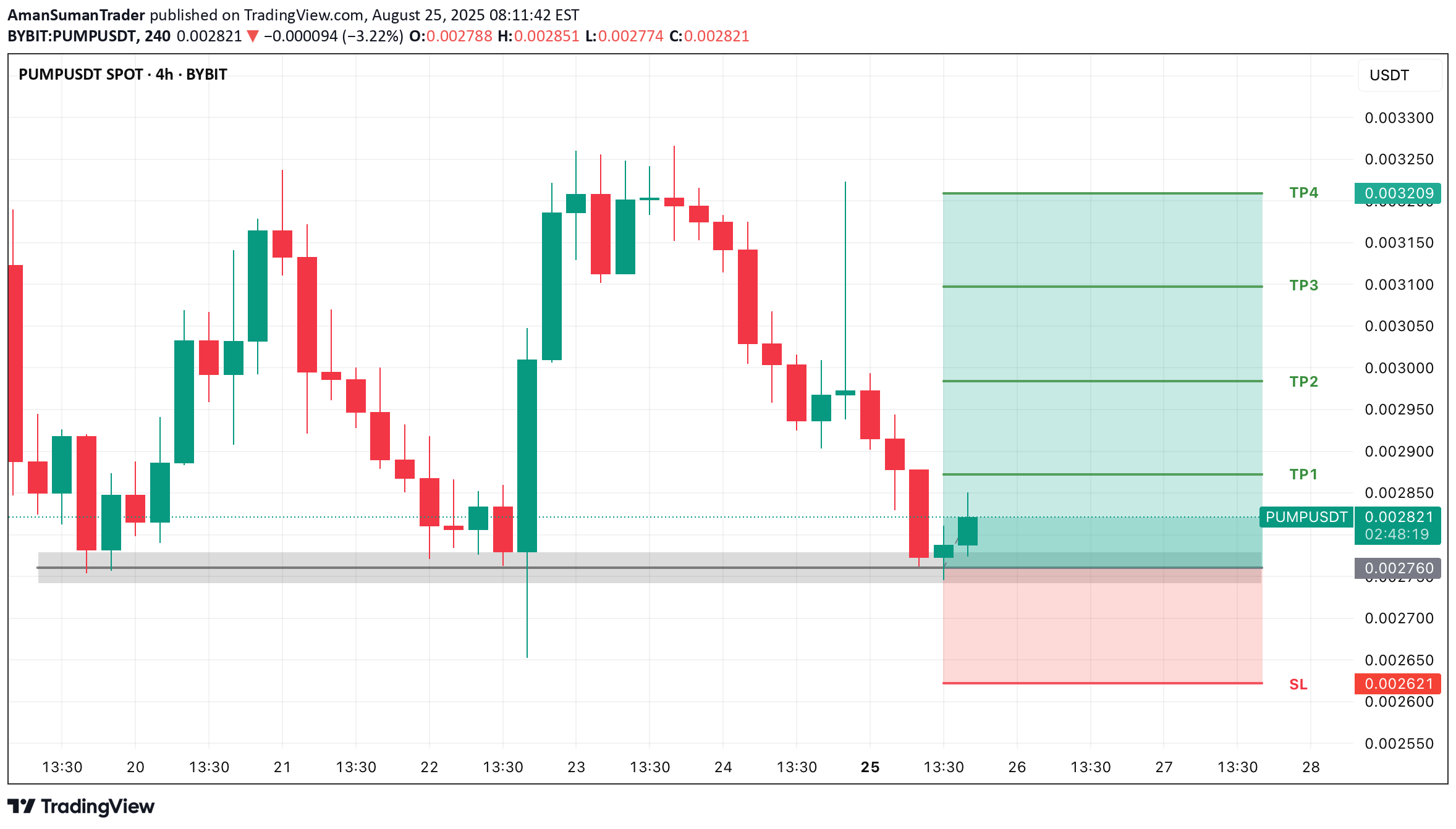 خریدPUMP،تکنیکال،AmanSumanTrader