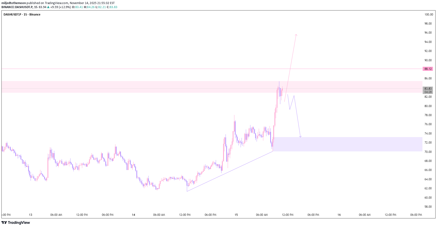 DASH،Technical،miljedtothemoon