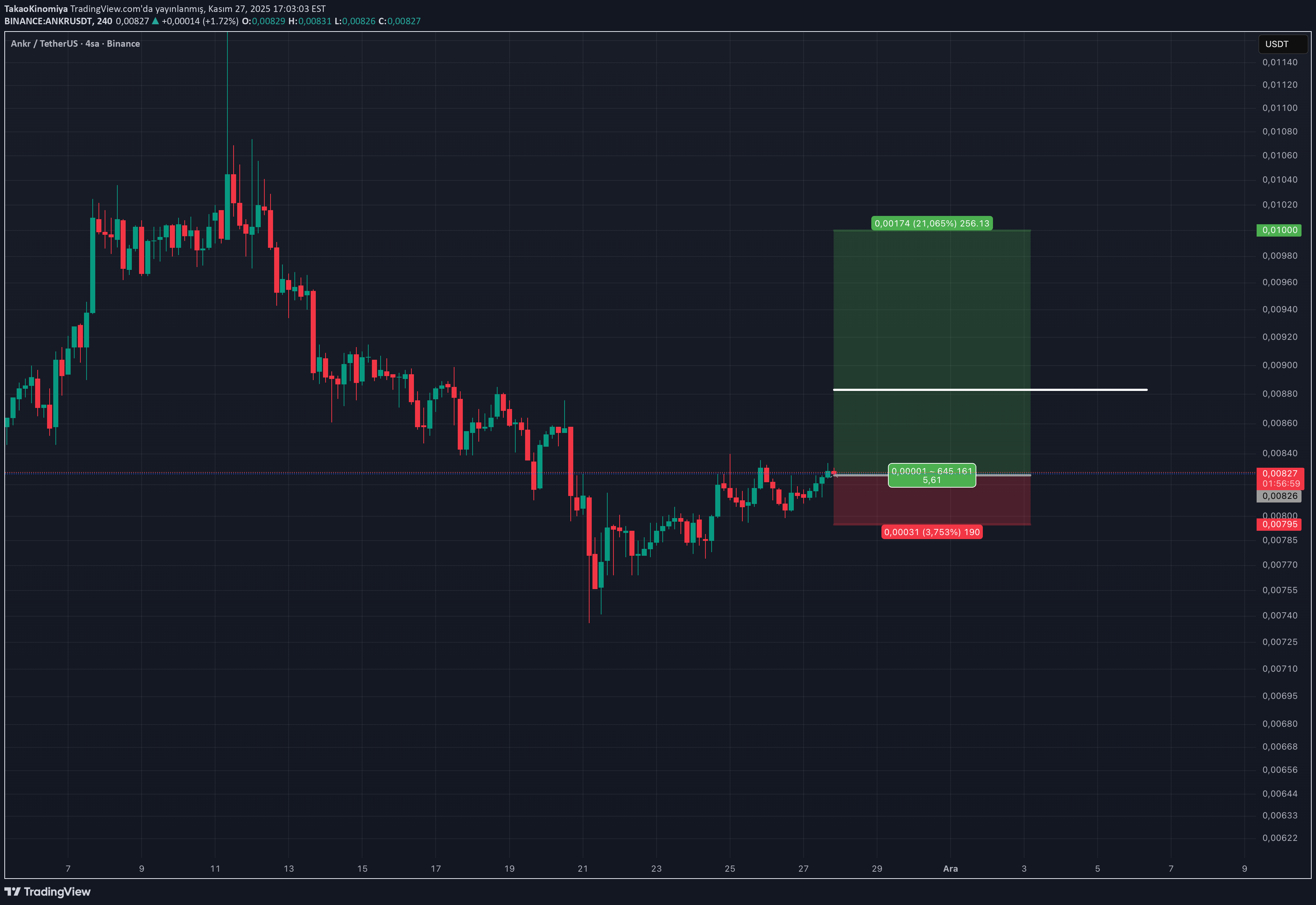 خریدANKR،تکنیکال،TakaoKinomiya