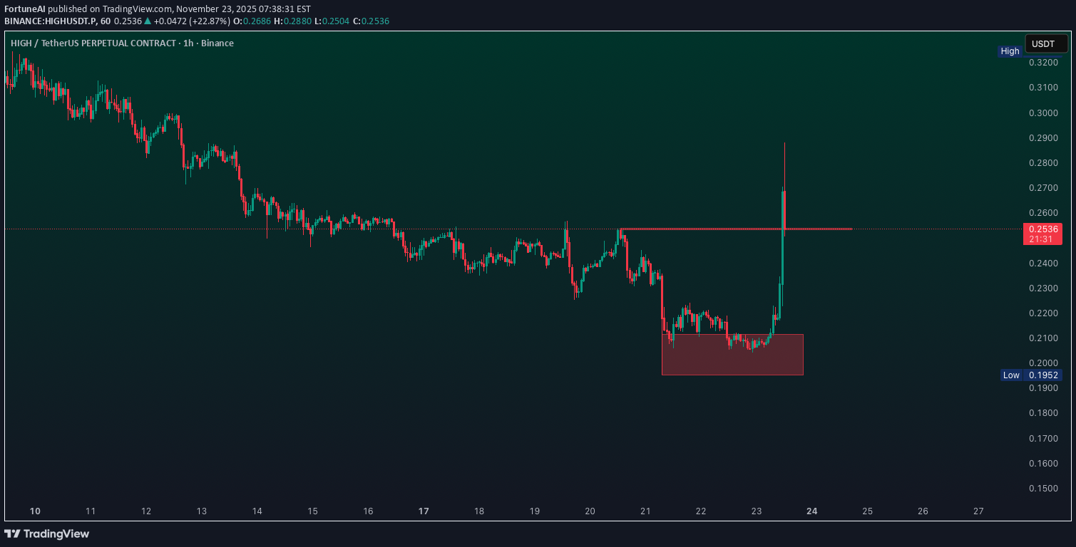 خریدHIGH،تکنیکال،FortuneAI