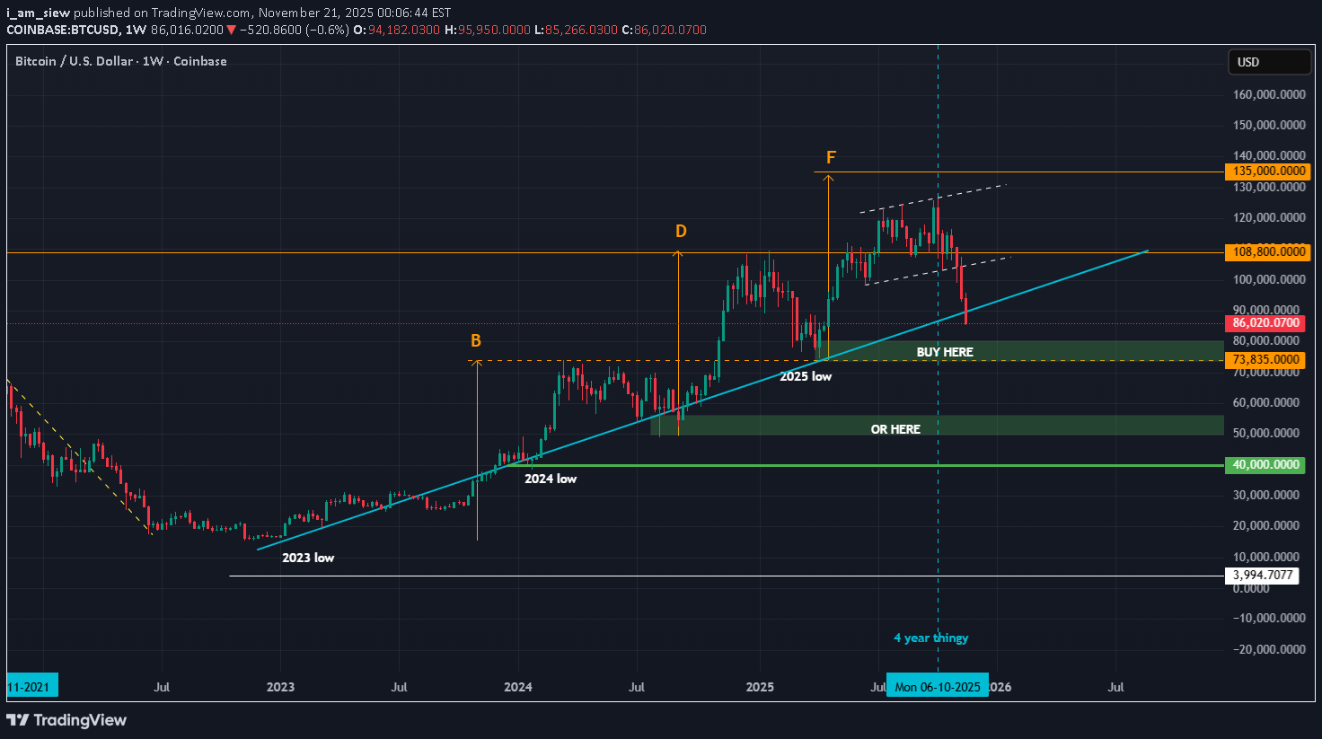 خریدBTC،تکنیکال،i_am_siew