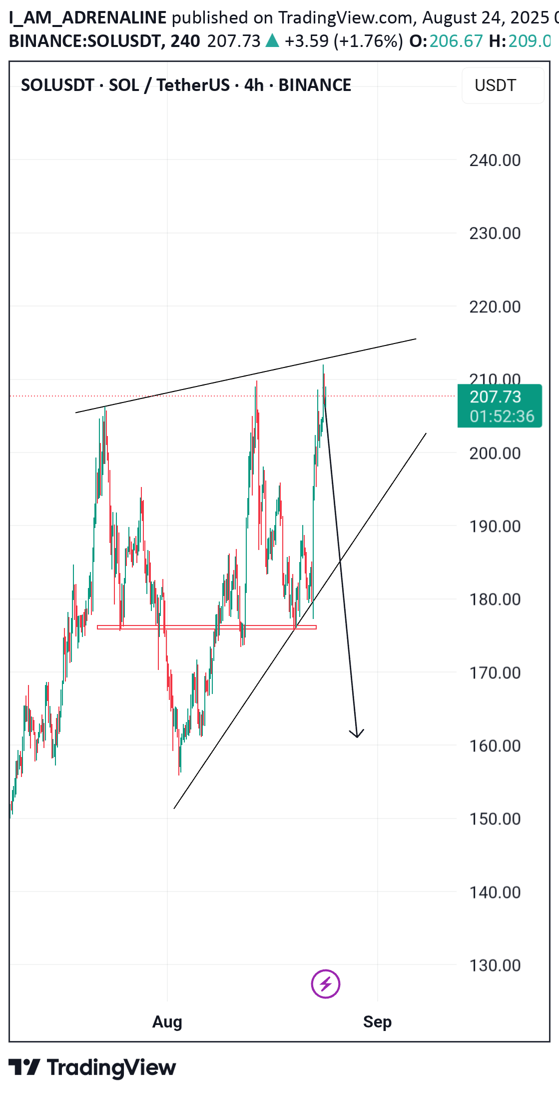SellSOL،Technical،I_AM_ADRENALINE
