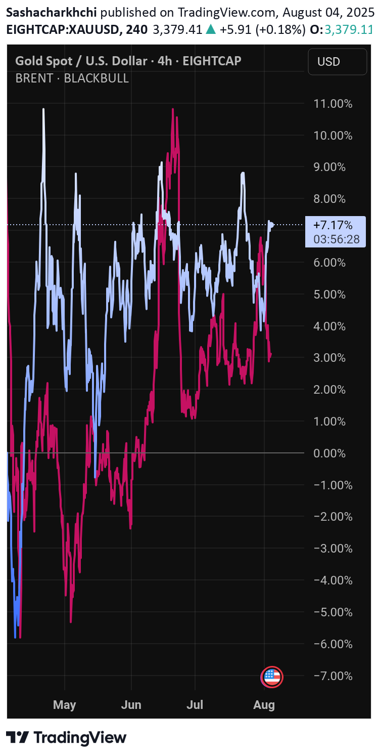 خریدPAXG،تکنیکال،Sashacharkhchi