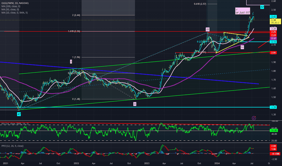 QQQX،Technical،WVS_Stockscreen