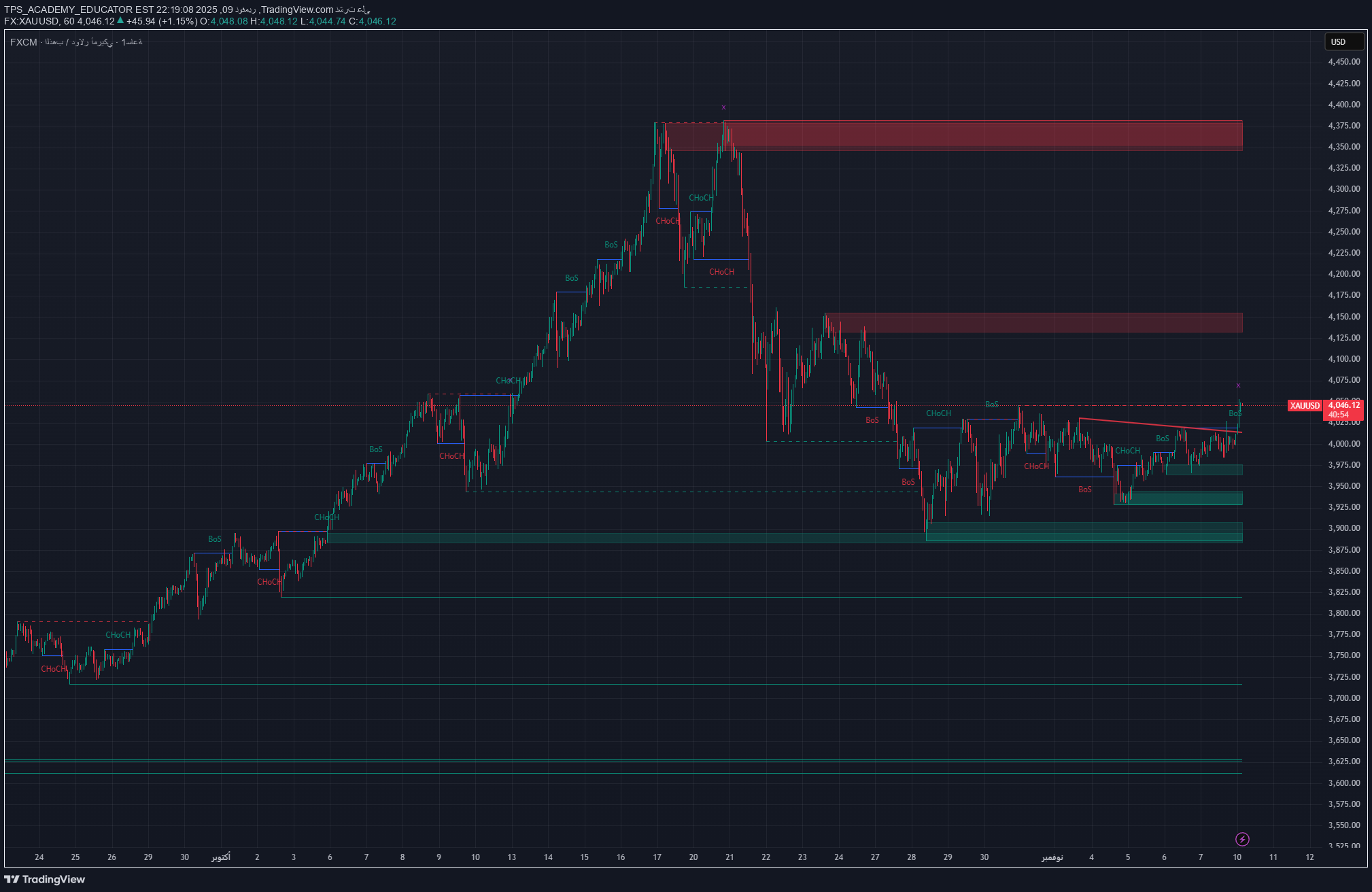 فروش،تکنیکال،TPS_ACADEMY_EDUCATOR