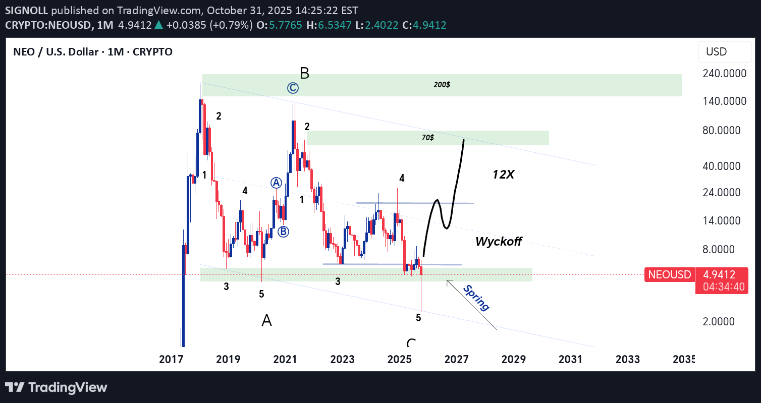خرید،تکنیکال،SIGNOLL