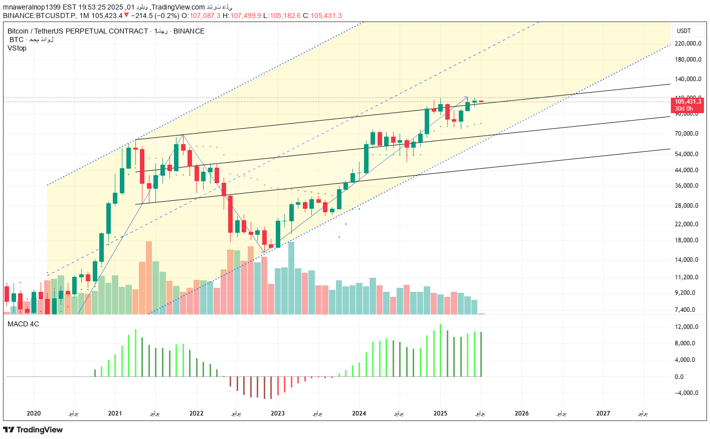 BTC،Teknik،mnaweralnop1399